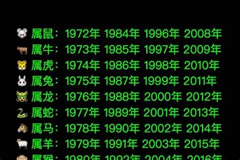 84年属相|1984出生属什么生肖查询，1984多大年龄，1984今年几岁